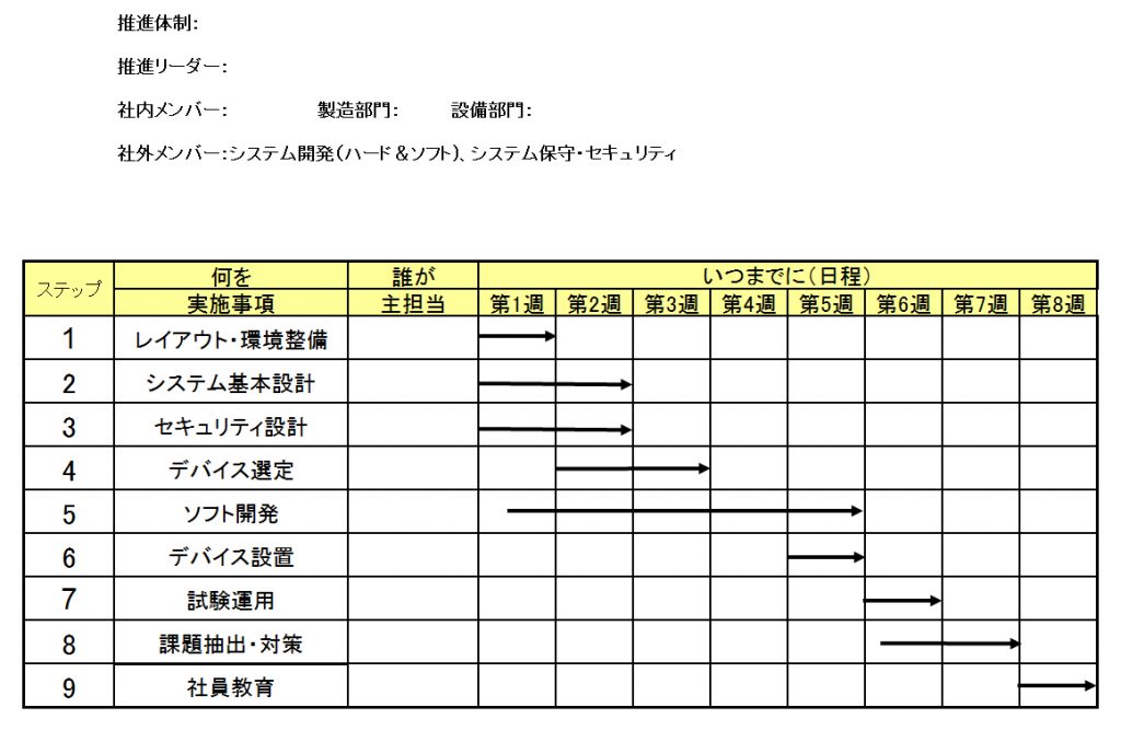 計画