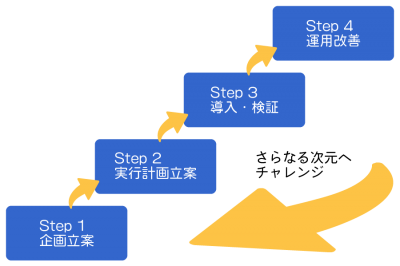 4step-